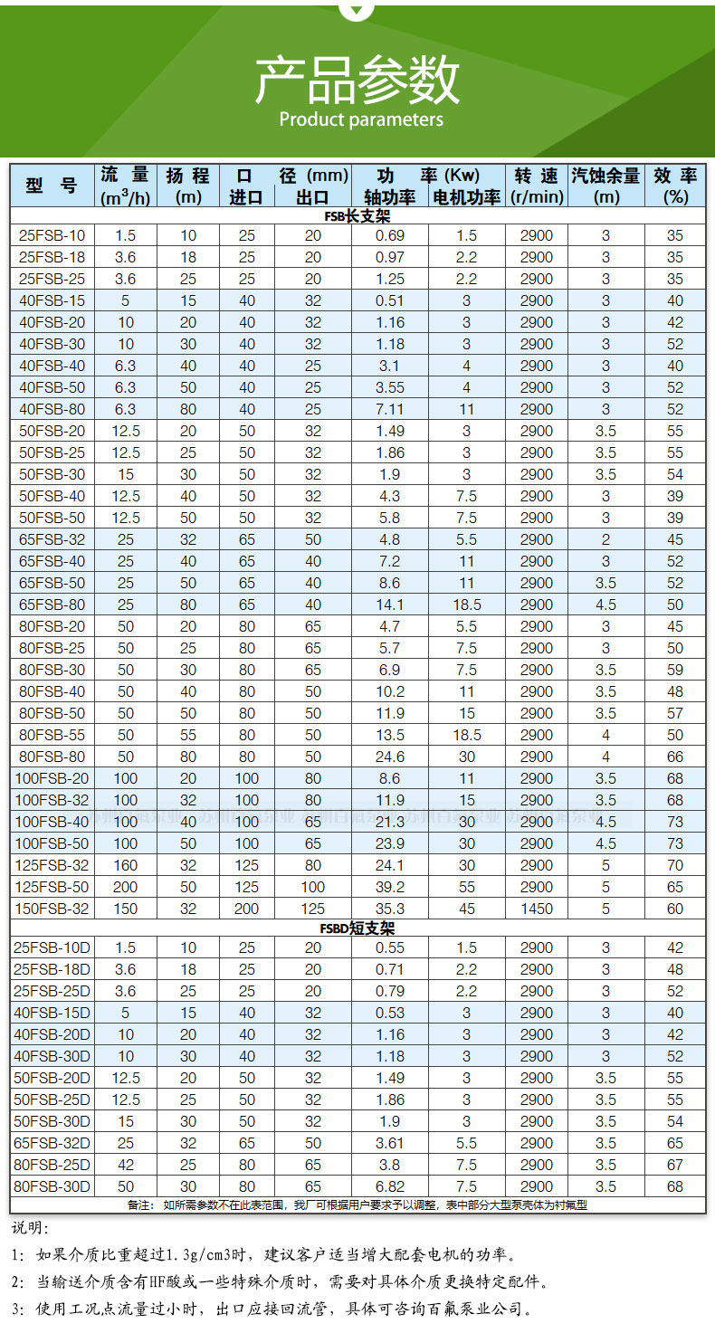 FSB型氟塑料（liào）合金離心泵(圖8)
