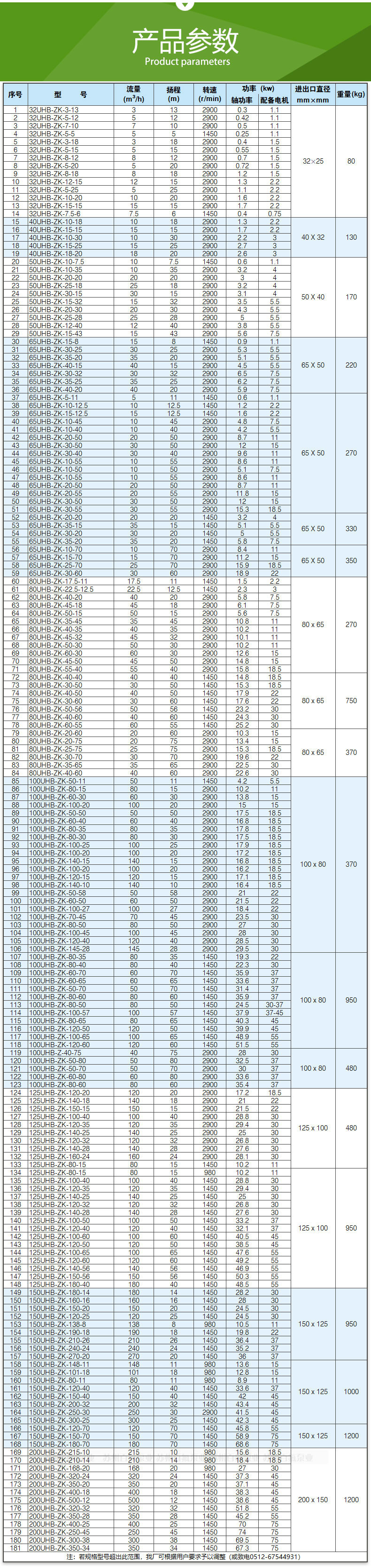 UHB-ZK型（xíng）_耐腐耐磨砂漿泵(圖8)