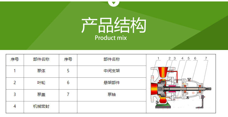 IH型不鏽鋼離心泵(圖4)