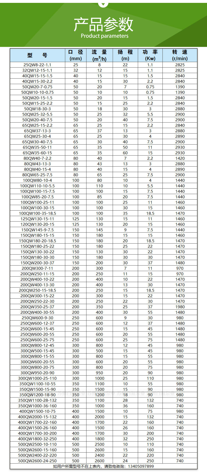 QW型潛水排汙泵(圖5)