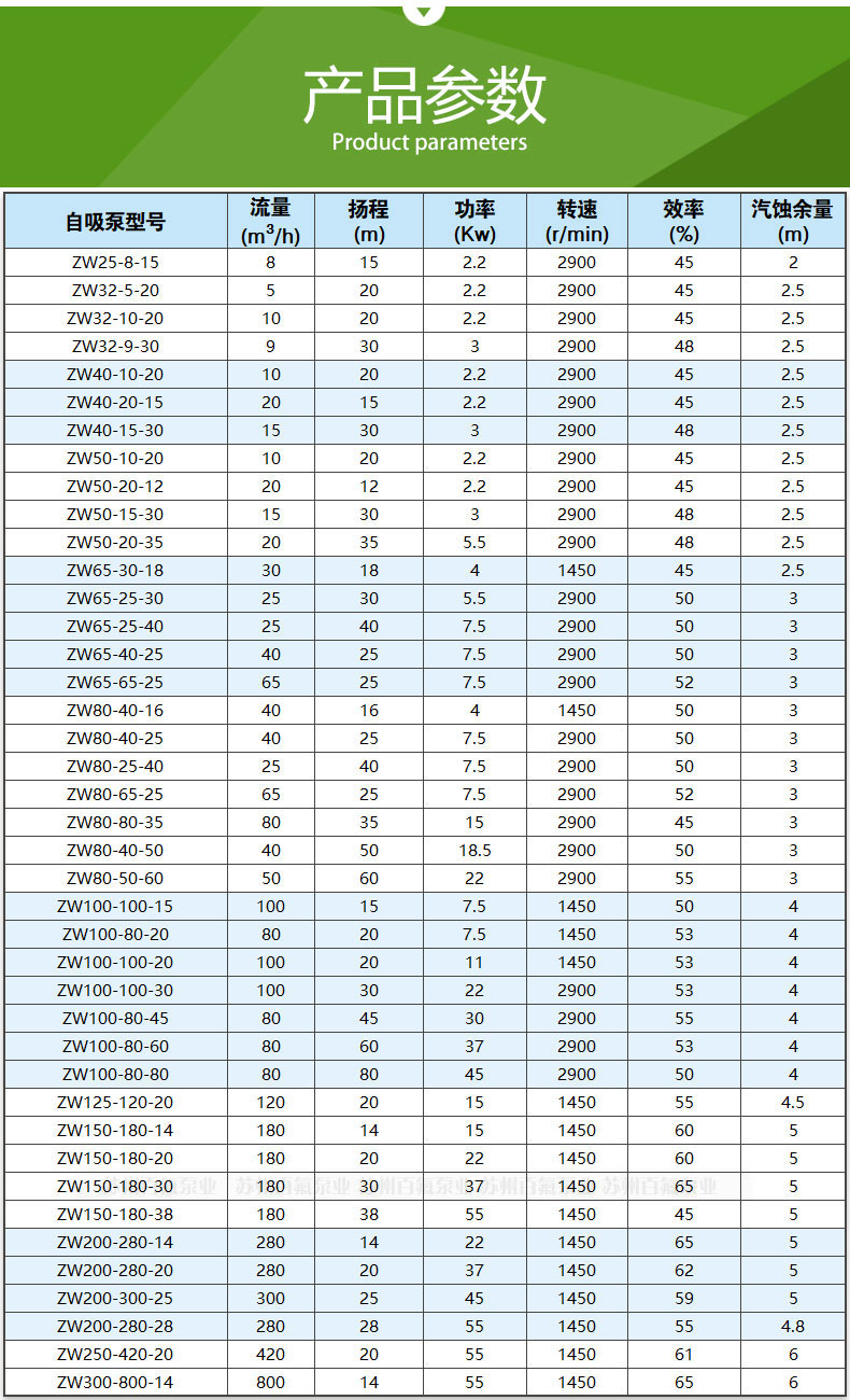 ZW型（xíng）自吸式排汙泵(圖5)