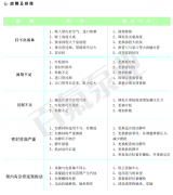 泵故障及排(pái)除方(fāng)法