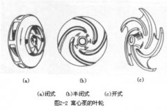 離心泵的工作原（yuán）理和離心泵的主要部件