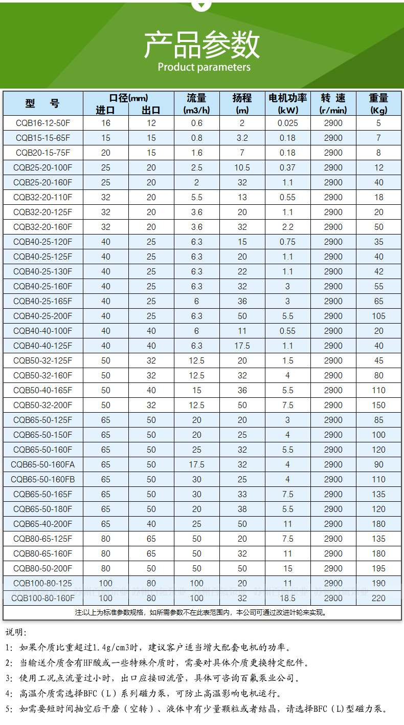 CQB型氟塑料磁力（lì）泵(圖9)