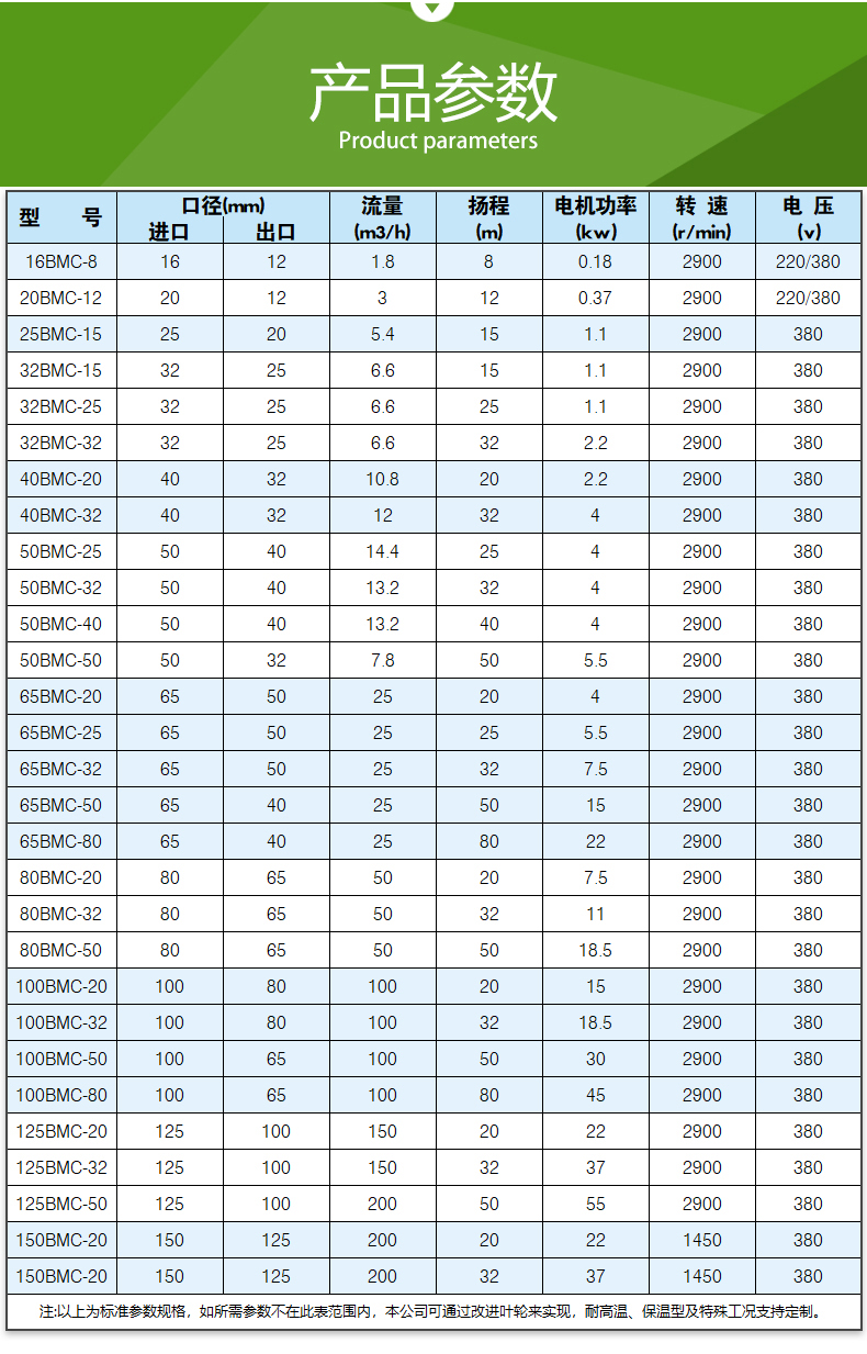 BMC型(xíng)_磁力驅(qū)動泵(圖5) BMC型_磁力驅動泵(圖5)